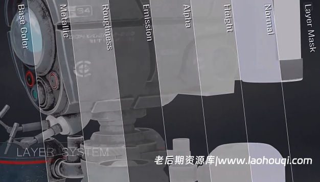 Blender贴图分层PBR纹理绘制智能插件 Philogix Pbr Painter V4.2.2附使用教程