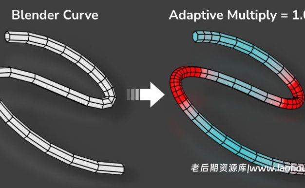 Blender自适应曲线资产预设 Adaptive Curve V1.0